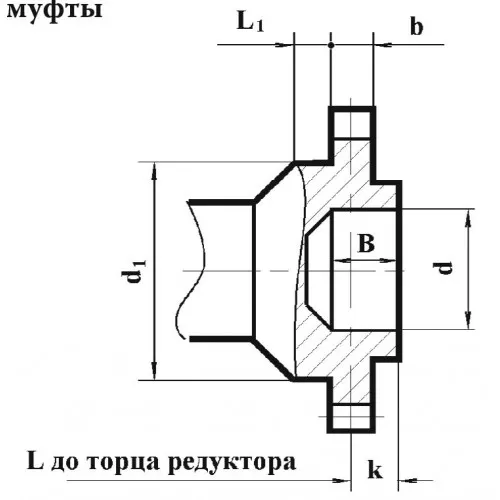 Присоединительные размеры полумуфты