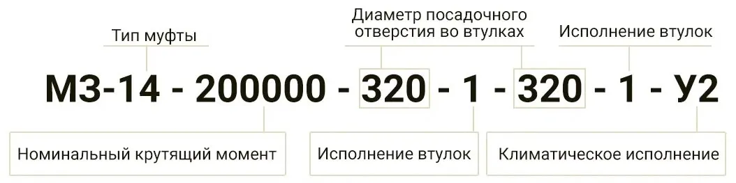 Муфта зубчатая - маркировка