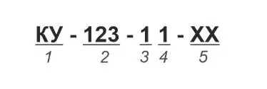 Структура условного обозначения КУ123-1