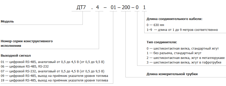 Маркировка датчиков топлива ДТ7.4