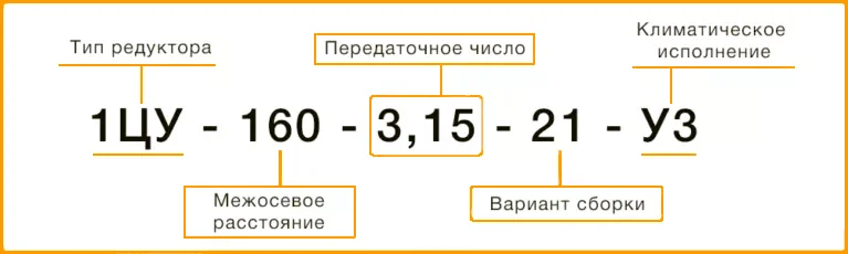 Расшифровка маркировки редуктора 1ЦУ