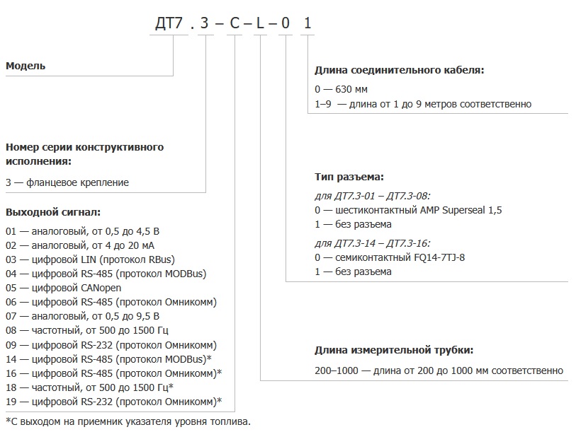 Маркировка датчиков топлива ДТ7.3