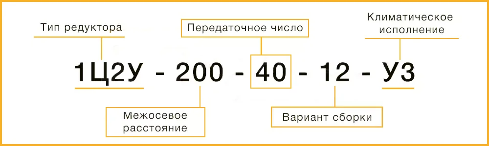 Расшифровка маркировки редуктора 1Ц2У