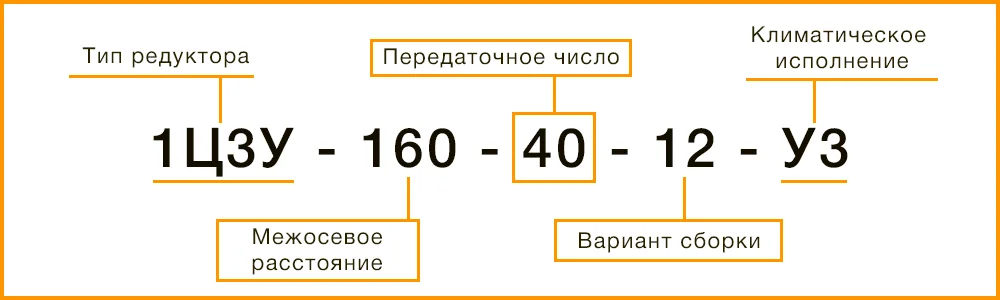 Расшифровка маркировки редуктора 1Ц3У