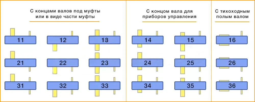 Варианты сборки редуктора РК