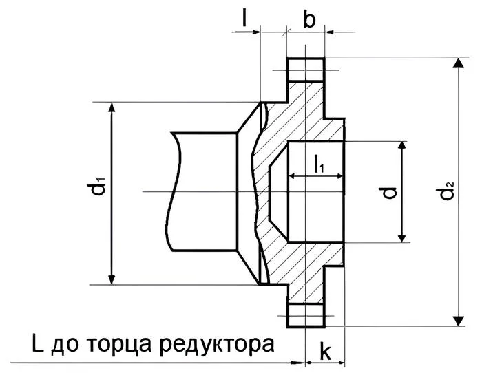 Присоединительные размеры муфтовых выходных валов редуктора РК