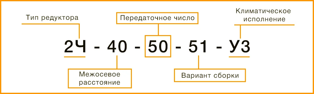 Расшифровка маркировки редуктора 2Ч