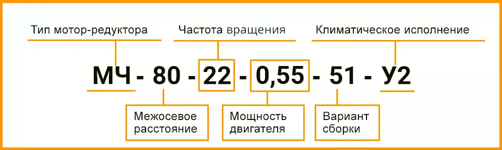 Расшифровка маркировки мотор-редуктора МЧ