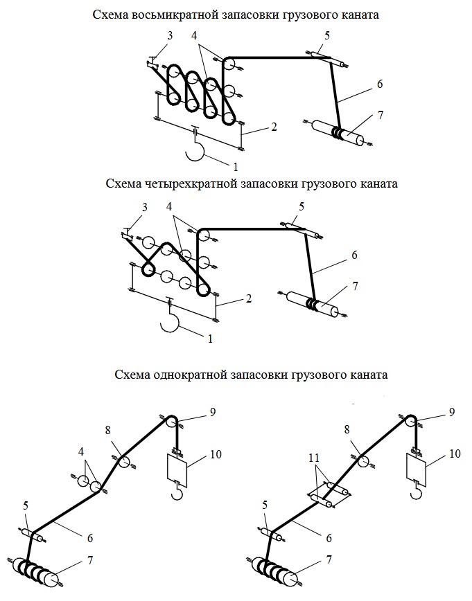 Схема полиспаста автокрана: оголовок стрелы, блоки и крюковые подвески