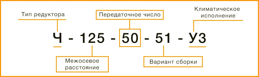 Расшифровка маркировки редуктора Ч