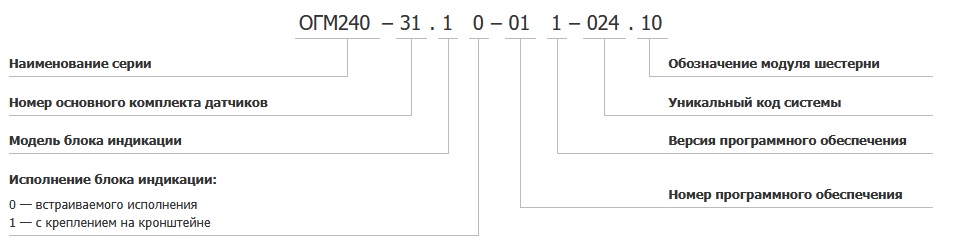 Система обозначения моделей ОГМ240