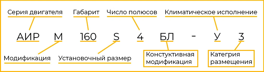 Расшифровка маркировки общепромышленных электродвигателей АИР