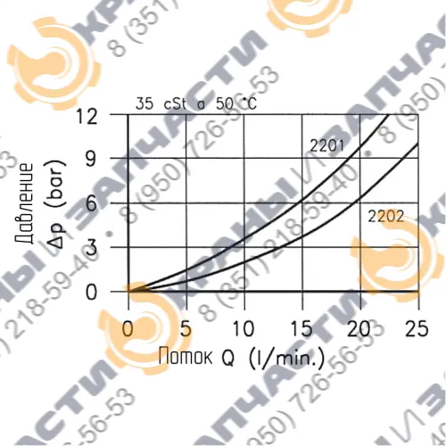 Клапан Flucom ECD30/2202 MO двухпозиционный электромагнитный 35.011.131
