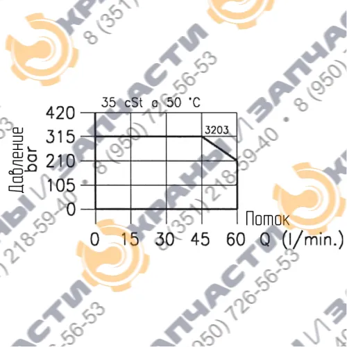 Клапан Flucom ETD 50/3203-MR код 55.011.138 электромагнитный направленный