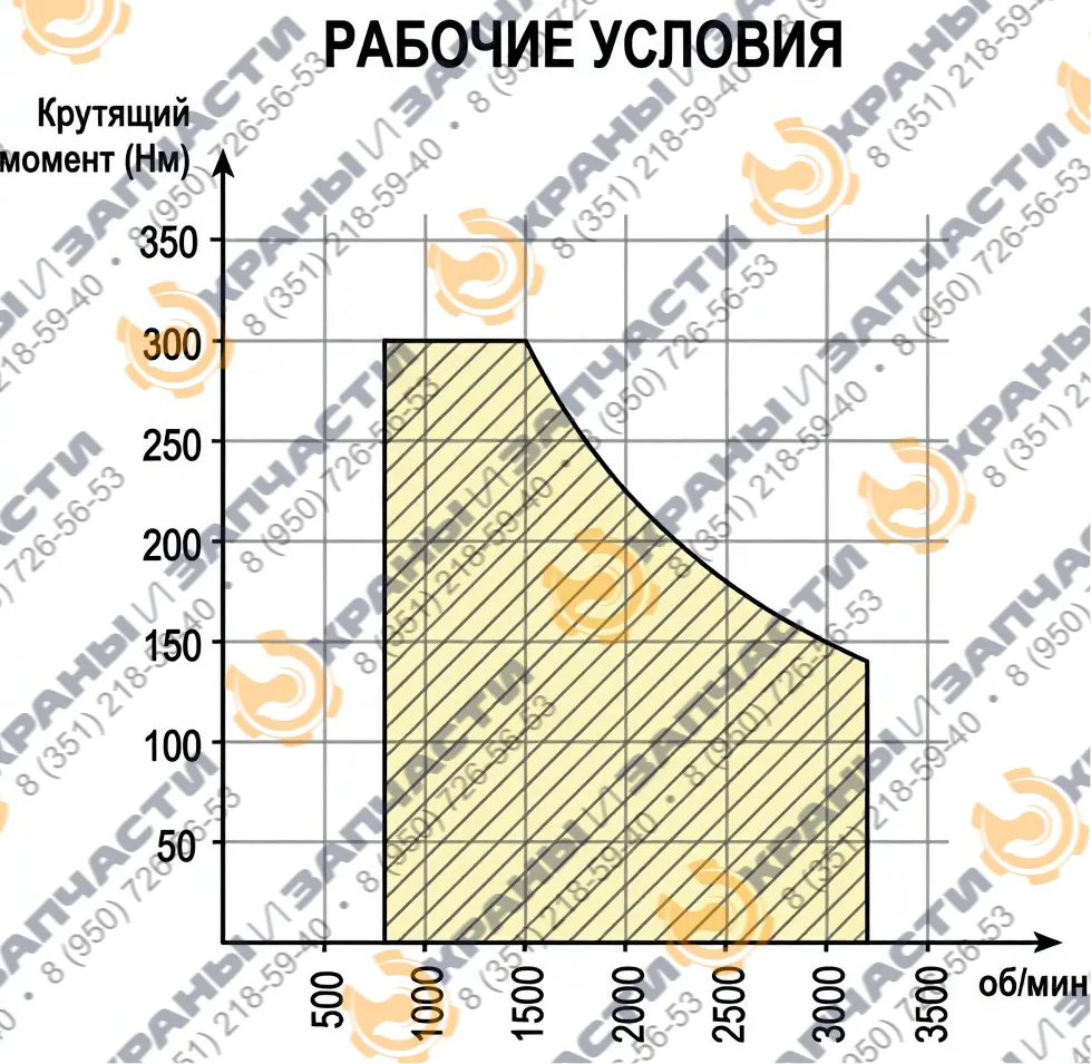 Коробка 82Z2 P082Z1PF000204 отбора мощности ISO 1:1,35 под КПП ZF  - чертеж 2