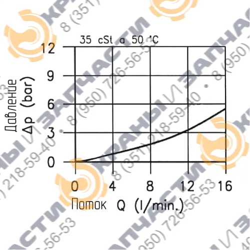 Клапан Flucom ETD 20/3203 25.011.115 направленный