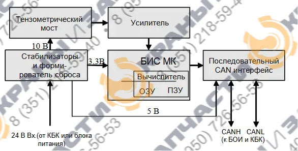 Датчик усилия цифровой ДУЦ для ОНК-160М - чертеж 2