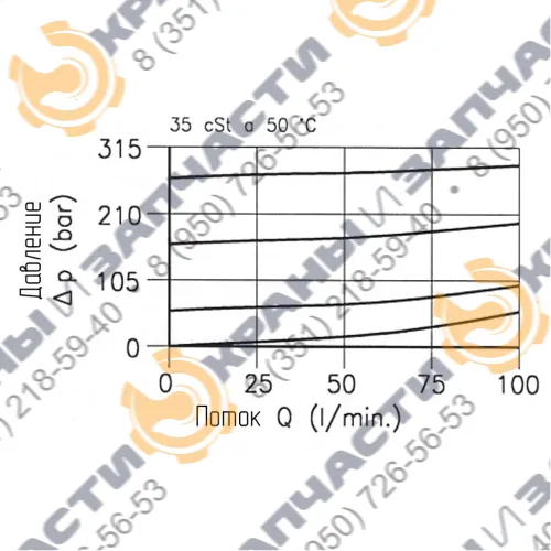 Клапан максимального давления Flucom LPA 30/U-N 31.011.104