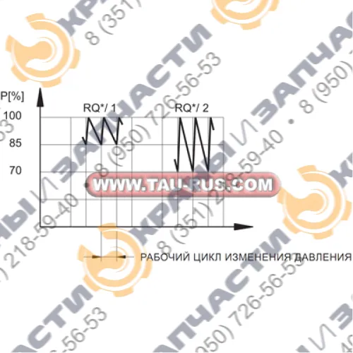 RQA, RQR - Клапаны разгрузки