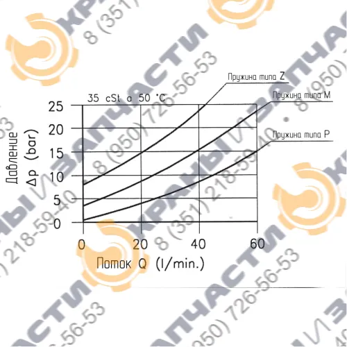 Клапан сброса давления Flucom RLY70D-V 31.011.29