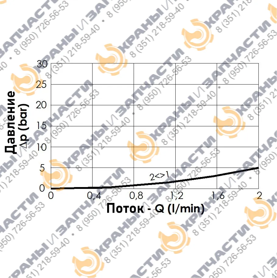 Клапан Atlantic fluid tech CEBD-001-NAFN CE000206 - чертеж 2