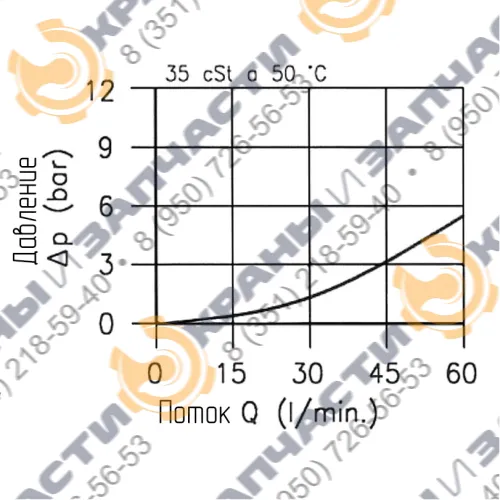 Клапан Flucom ETD 50/3203-MR код 55.011.138 электромагнитный направленный